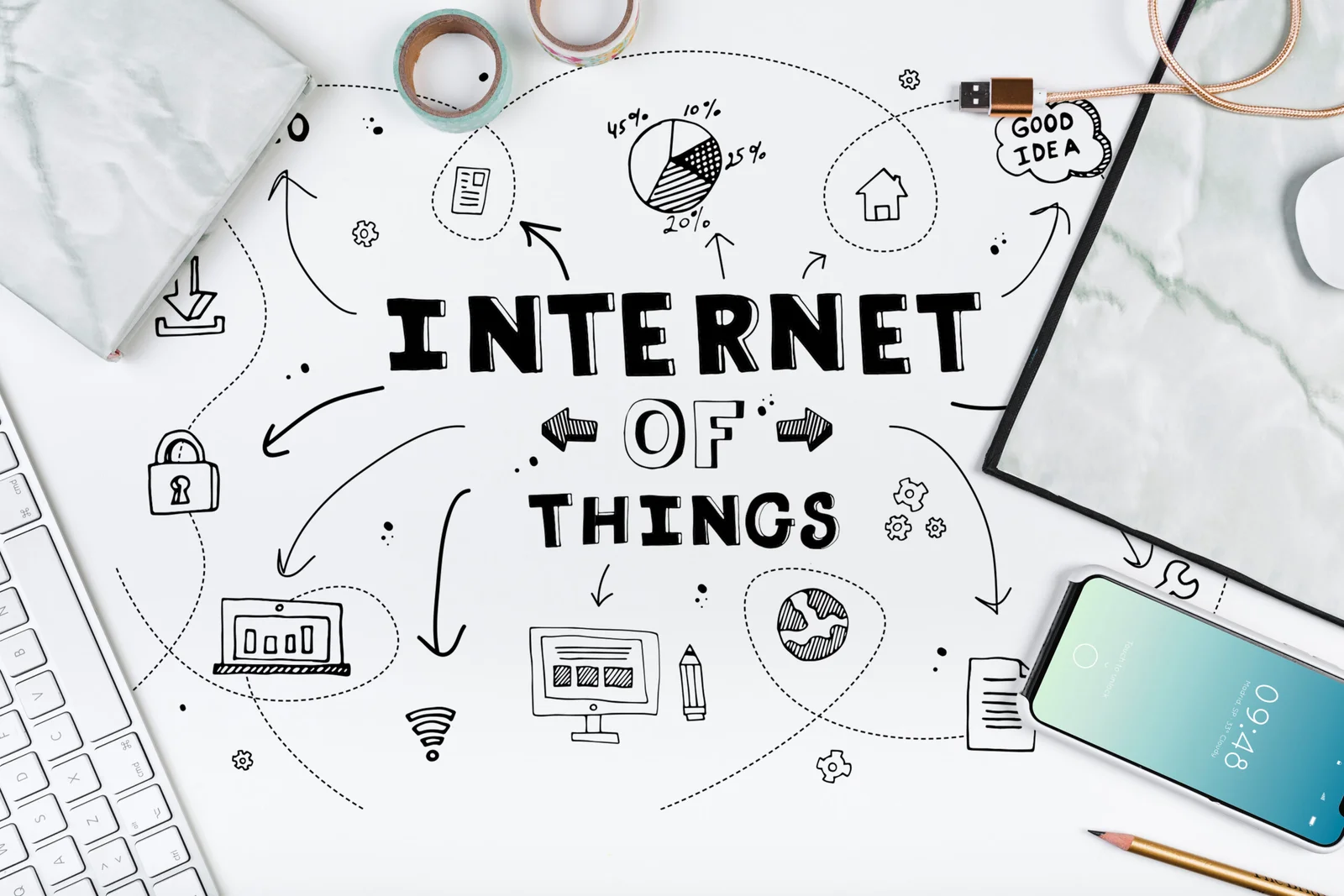 Inovasi Di Dunia Internet Of Things Iot Membentuk Masa Depan Yang